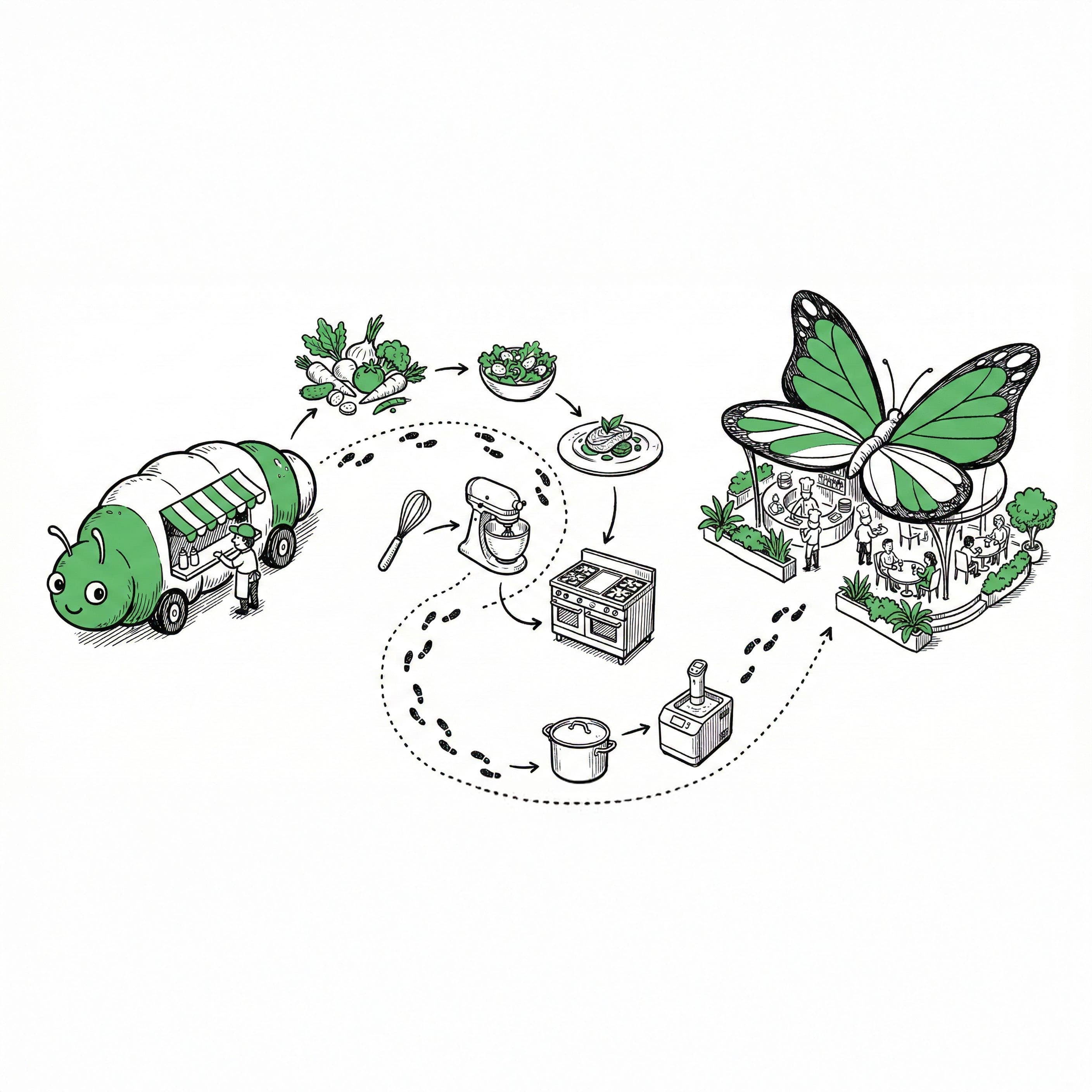 변화